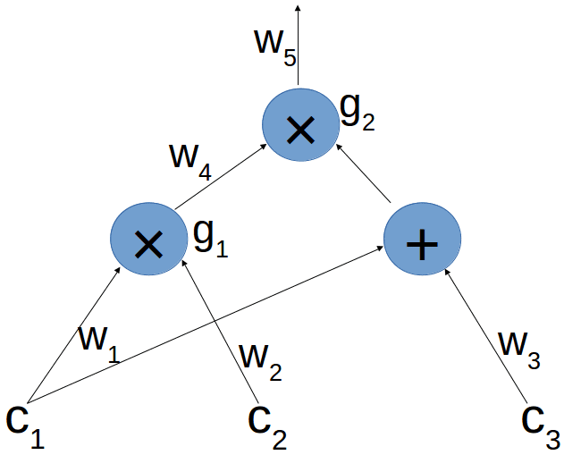 circuit