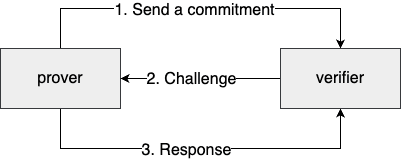 izk-interaction