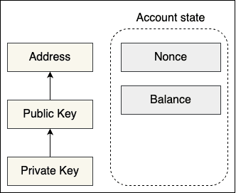 eoa-structure