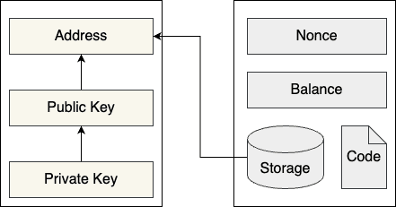 account-abstraction-structure