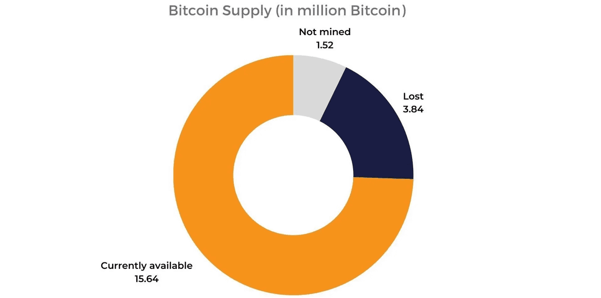 bitcoin-supply
