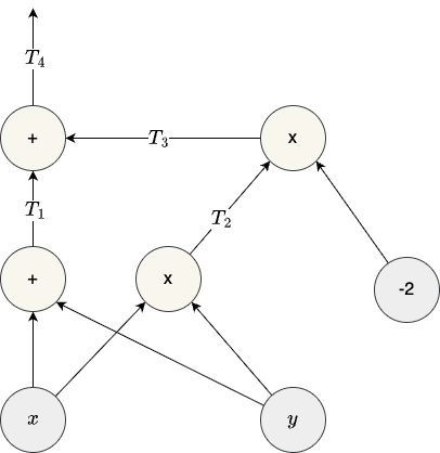 xor-circuit
